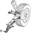 Suspension & Brake